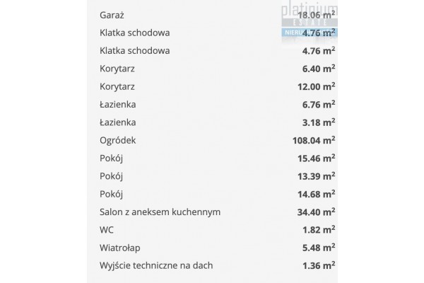 Krak&oacute;w, Elegancki bliźniak Wola Justowska Krak&oacute;w